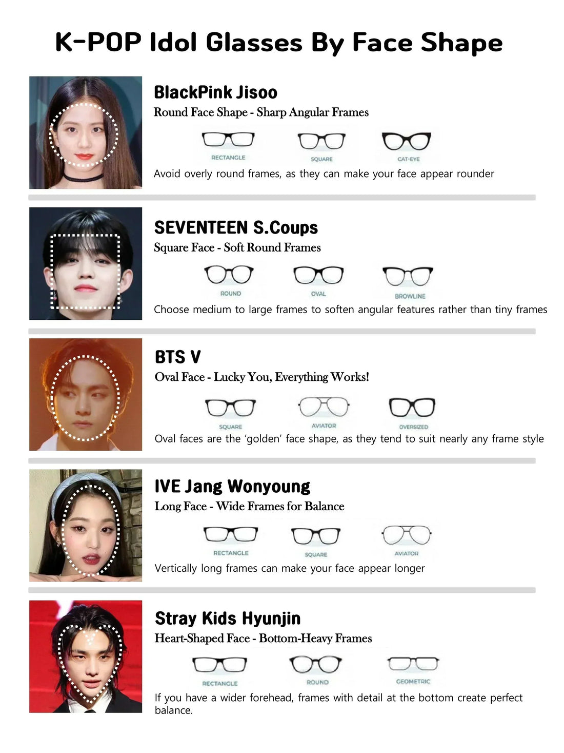 K-POP Idol Glasses Style Guide by Face Shape