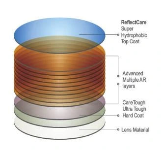 Cross-section diagram of the VionGlasses multi-layer lens coating system